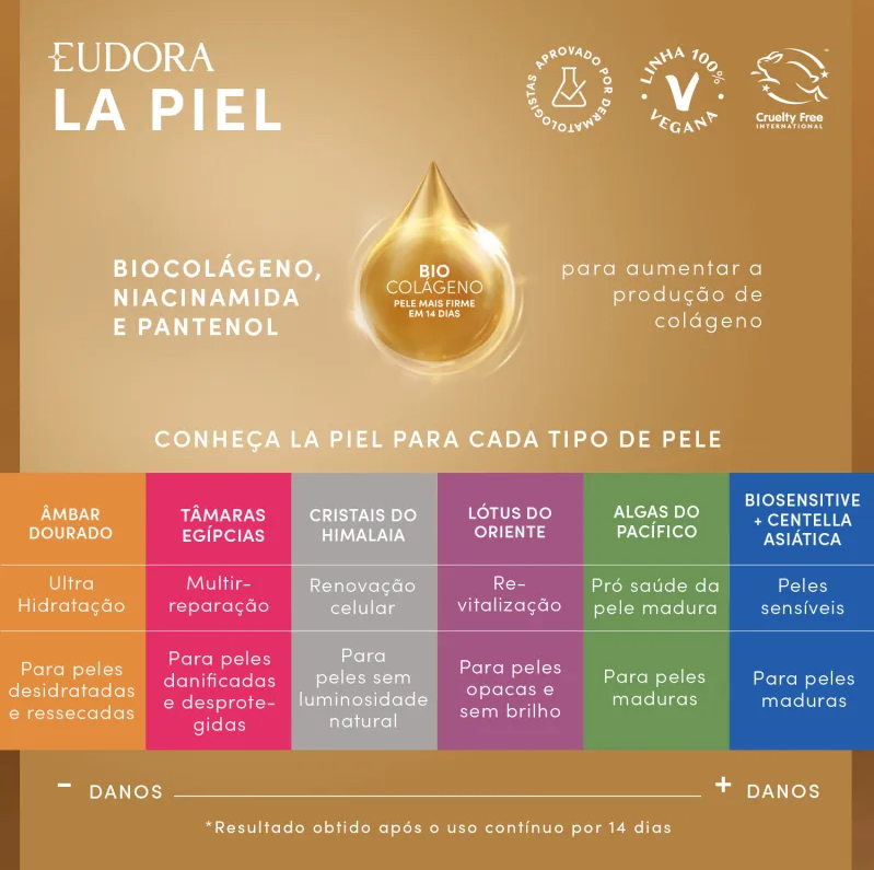Spray Perfumado Corporal La Piel Cristais do Himalaia 200ml - Eudora