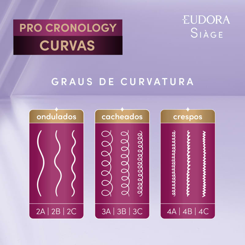 Finalizador Crono.Jelly (Gelatina Modeladora) Siàge Pro Cronology Curvas 300ml Eudora